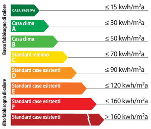 classi_energetiche